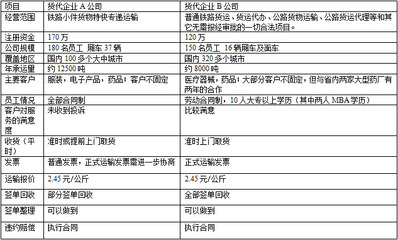 背景材料:力宝公司是一家生产生物化学药品的企业,产品科技含量较高,这两年发展很快。公