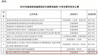 11月18日 最新危化品行业新闻聚焦