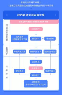 我市全面开展普通货运车辆全国异地年审