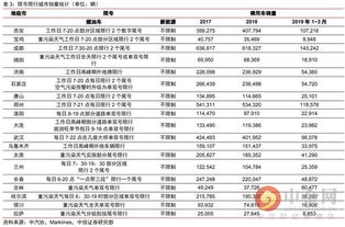 汽车消费限制有哪些